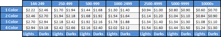 Additional Location Pricing