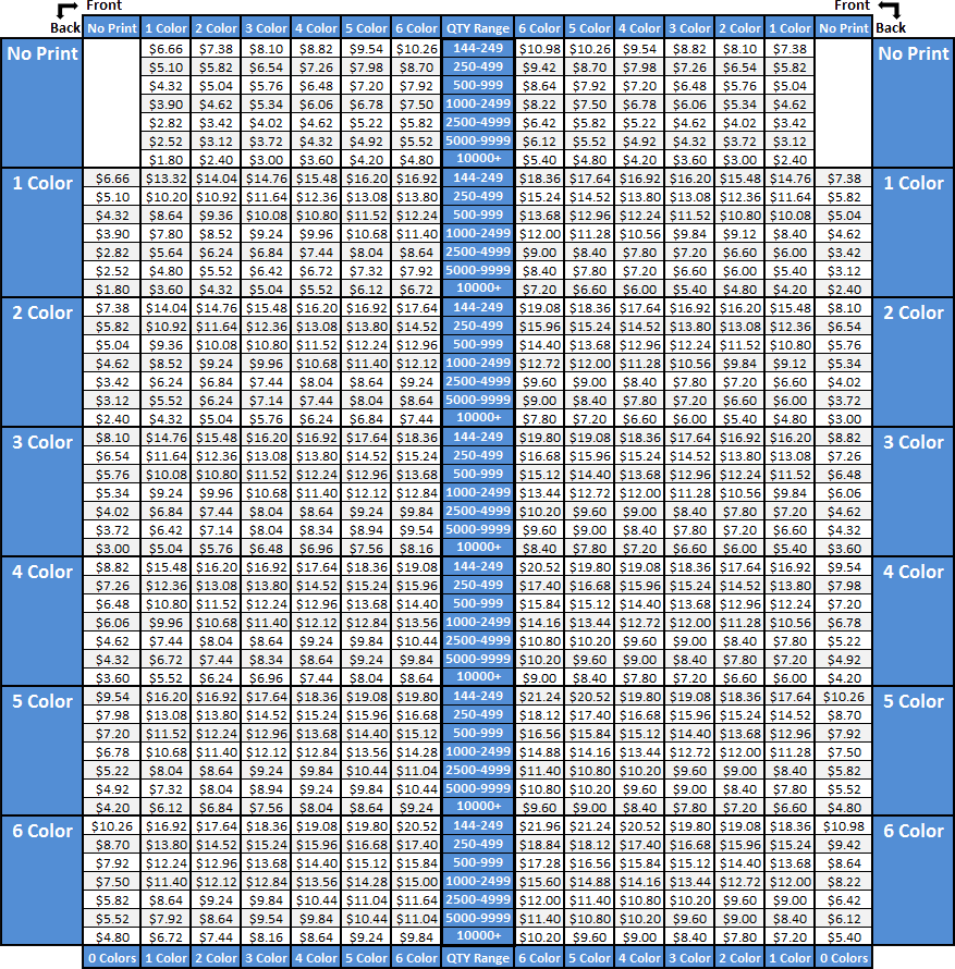 All Over Pricing